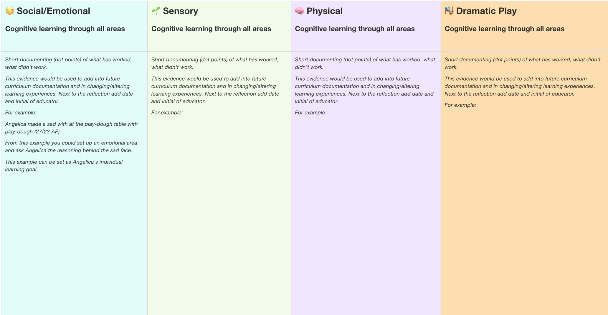 Detailed observation written guide.
